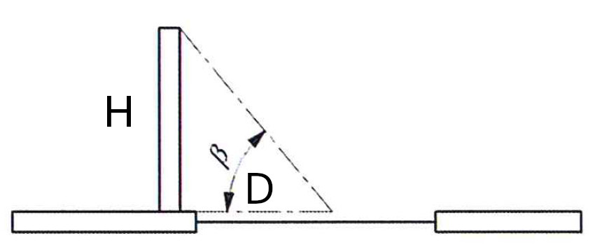 Aggetto verticale