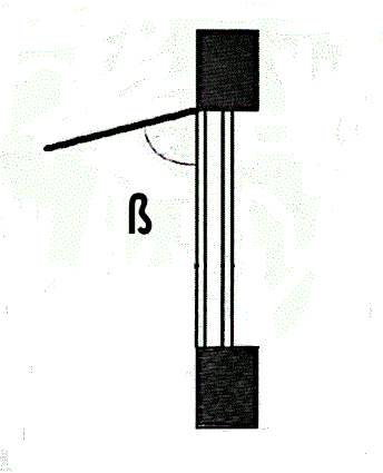 Angolo β della schermatura